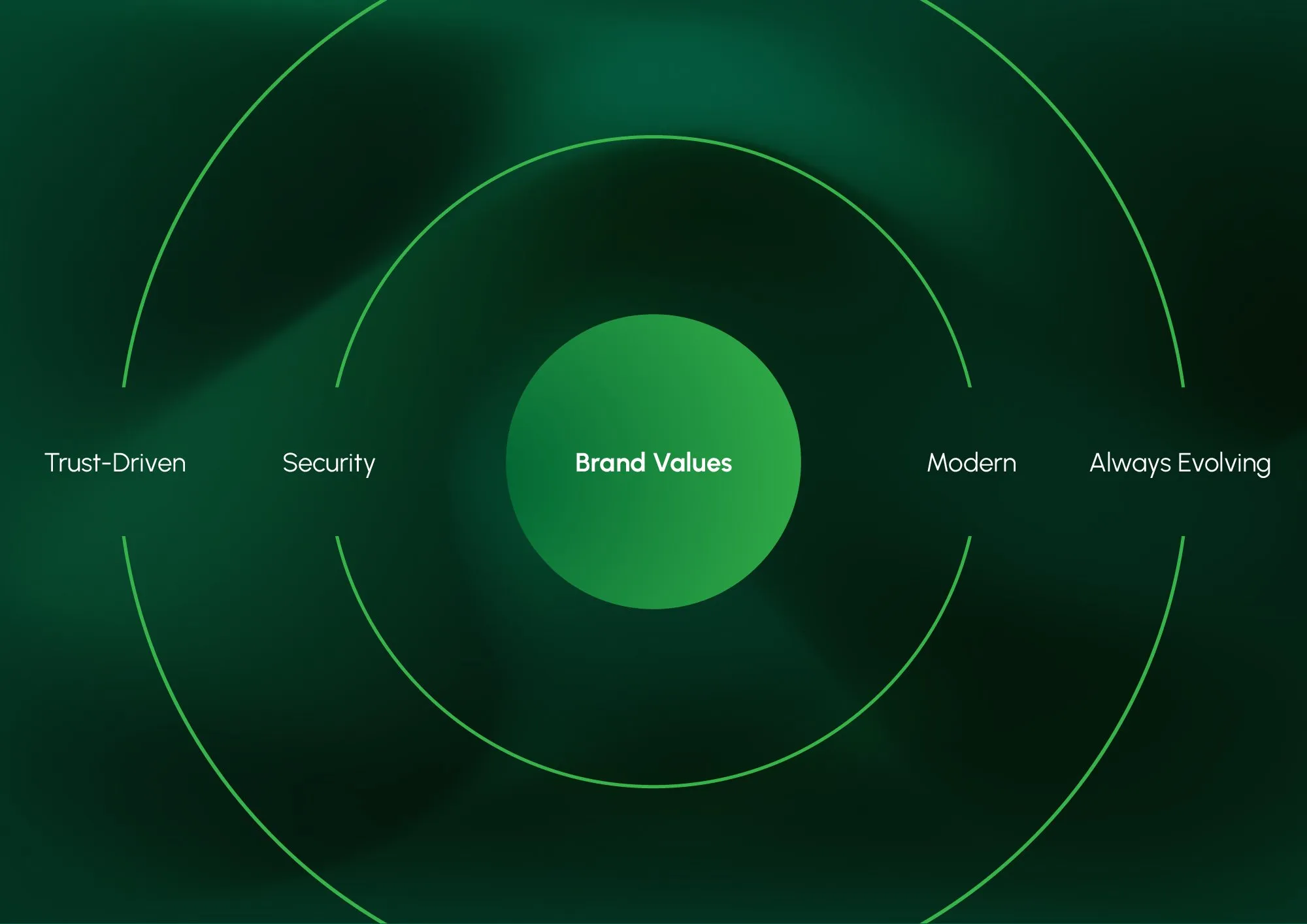Prodarc brand identity, image 3